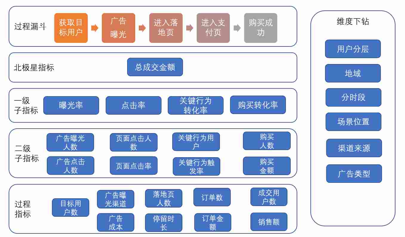 产品经理，产品经理网站